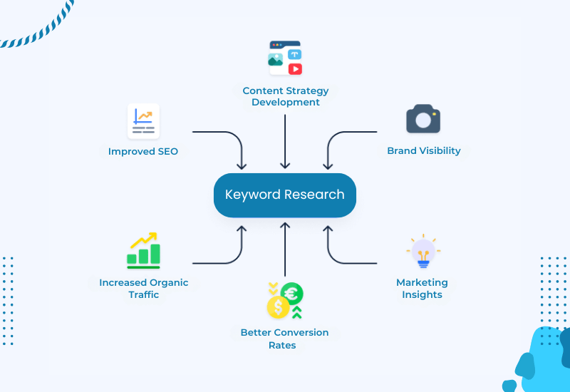 keyword-research